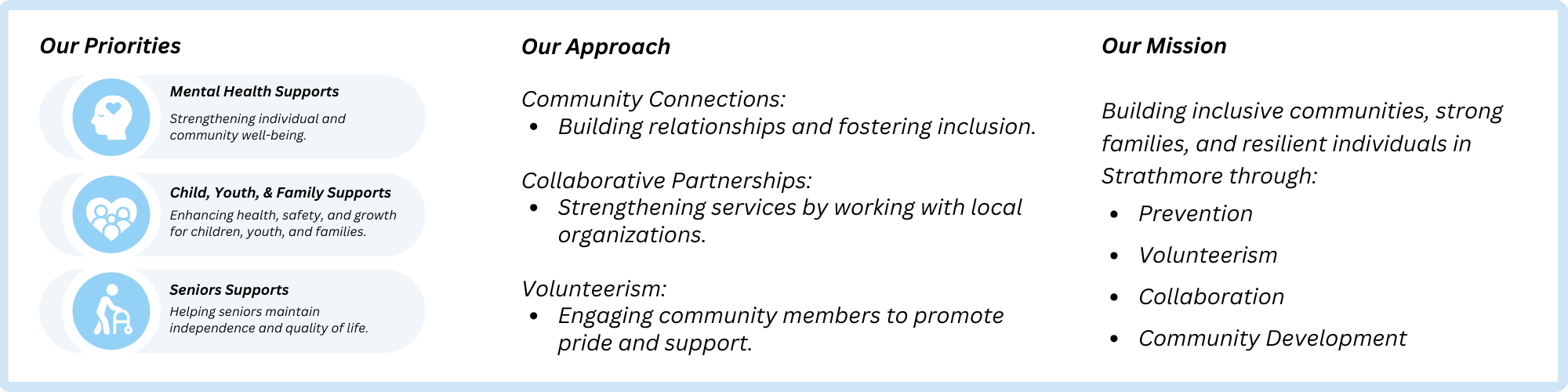A infographic outlining the FCSS priorities, mission, and approach. 